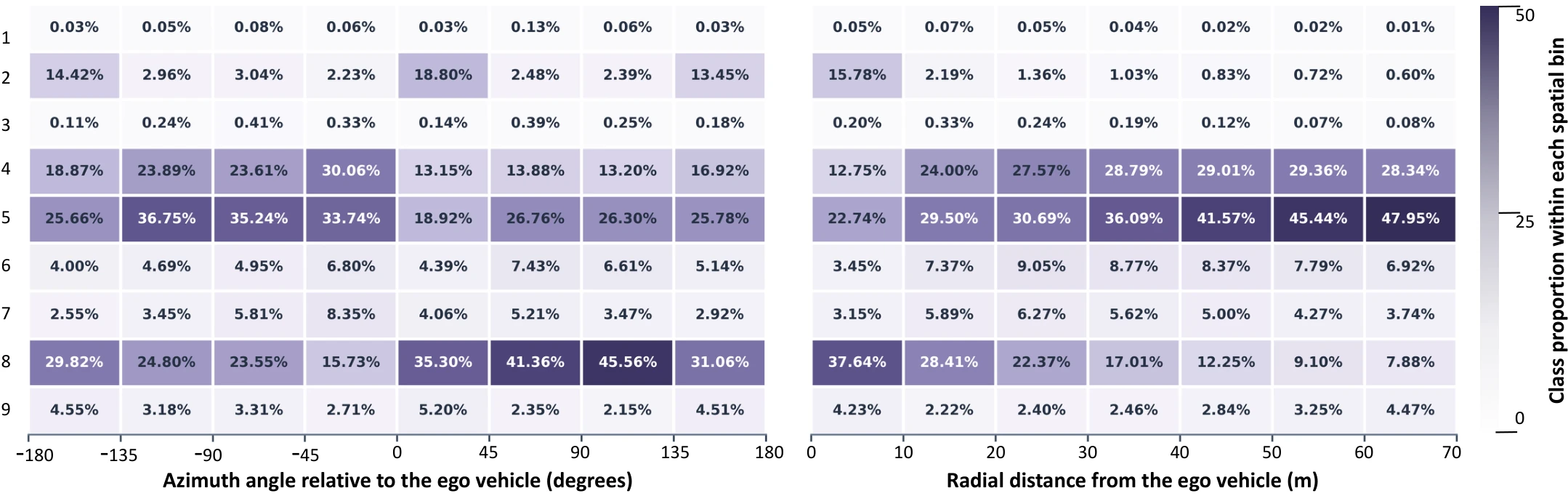 Angular and radial semantic class distributions